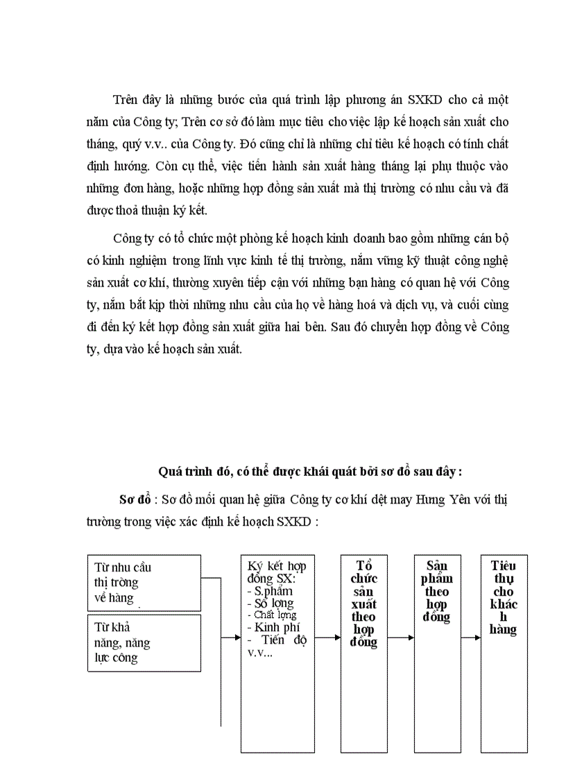 image for page Phân Tích hoạt động sản xuất kinh doanh ở Công ty cơ khí dệt may Hưng yên 1
