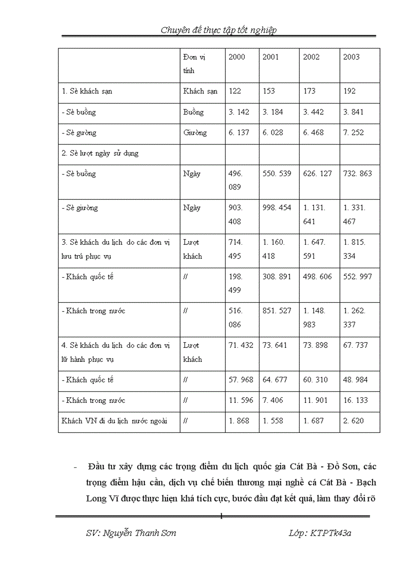 image for page Phương hướng giải pháp thực hiện chuyển dịch cơ cấu ngành kinh tế thành phố Hải Phòng đến năm 2010