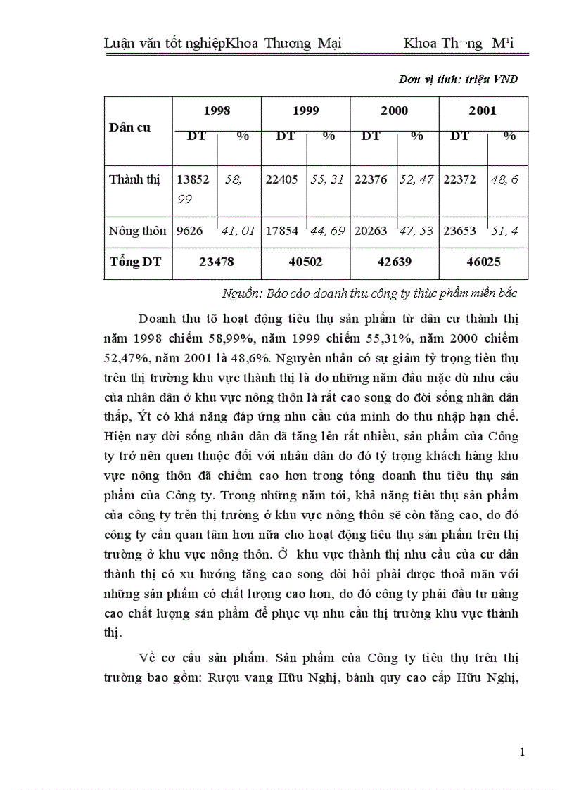 image for page Một số biện pháp đẩy mạnh hoạt động tiêu thụ sản phẩm ở công ty thực phẩm miền Bắc 1