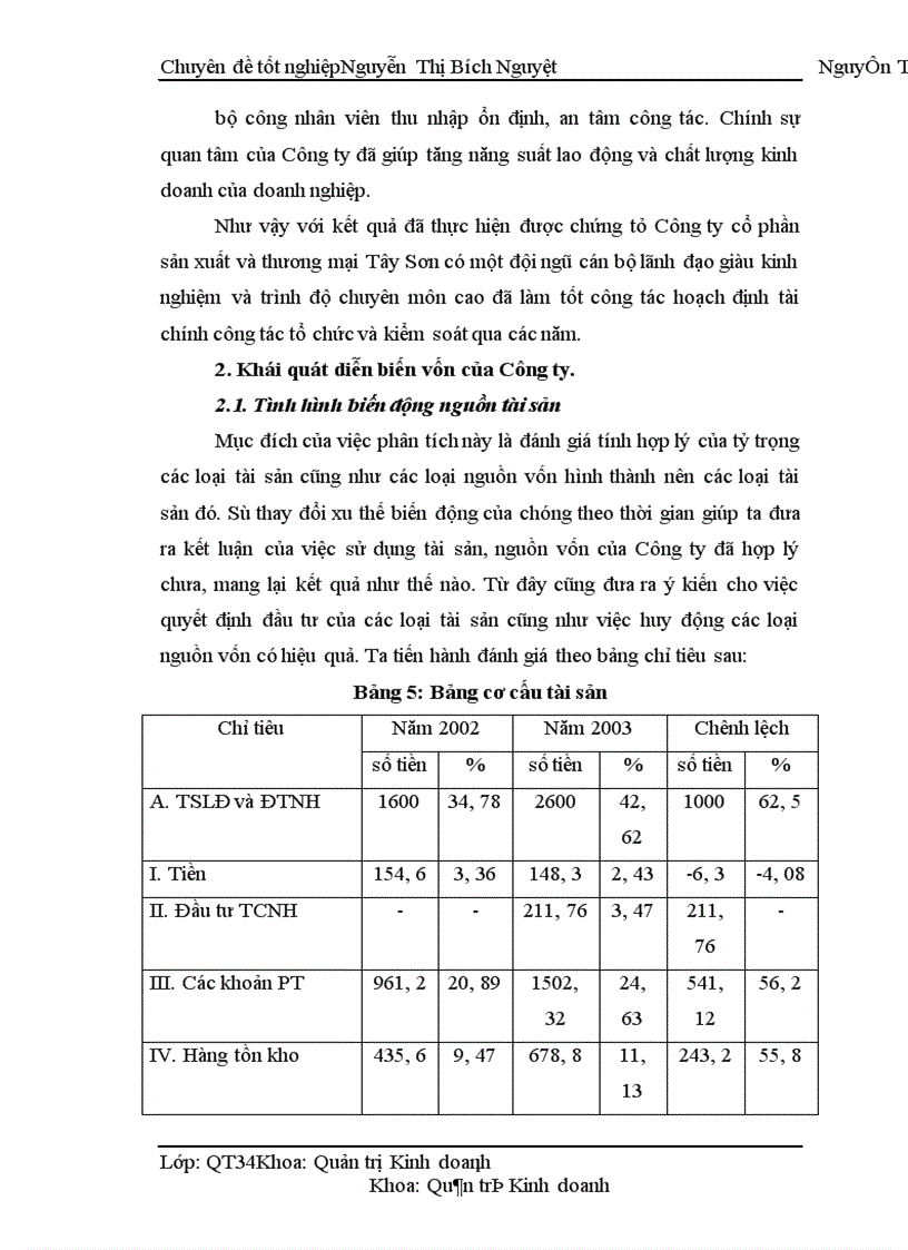 image for page Một số biện pháp nhằm nâng cao sử dụng vốn có hiệu quả tại Công ty cổ phần sản xuất và thương mại Tây Sơn 1