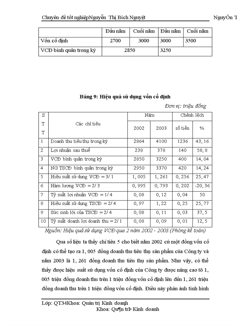 image for page Một số biện pháp nhằm nâng cao sử dụng vốn có hiệu quả tại Công ty cổ phần sản xuất và thương mại Tây Sơn 1