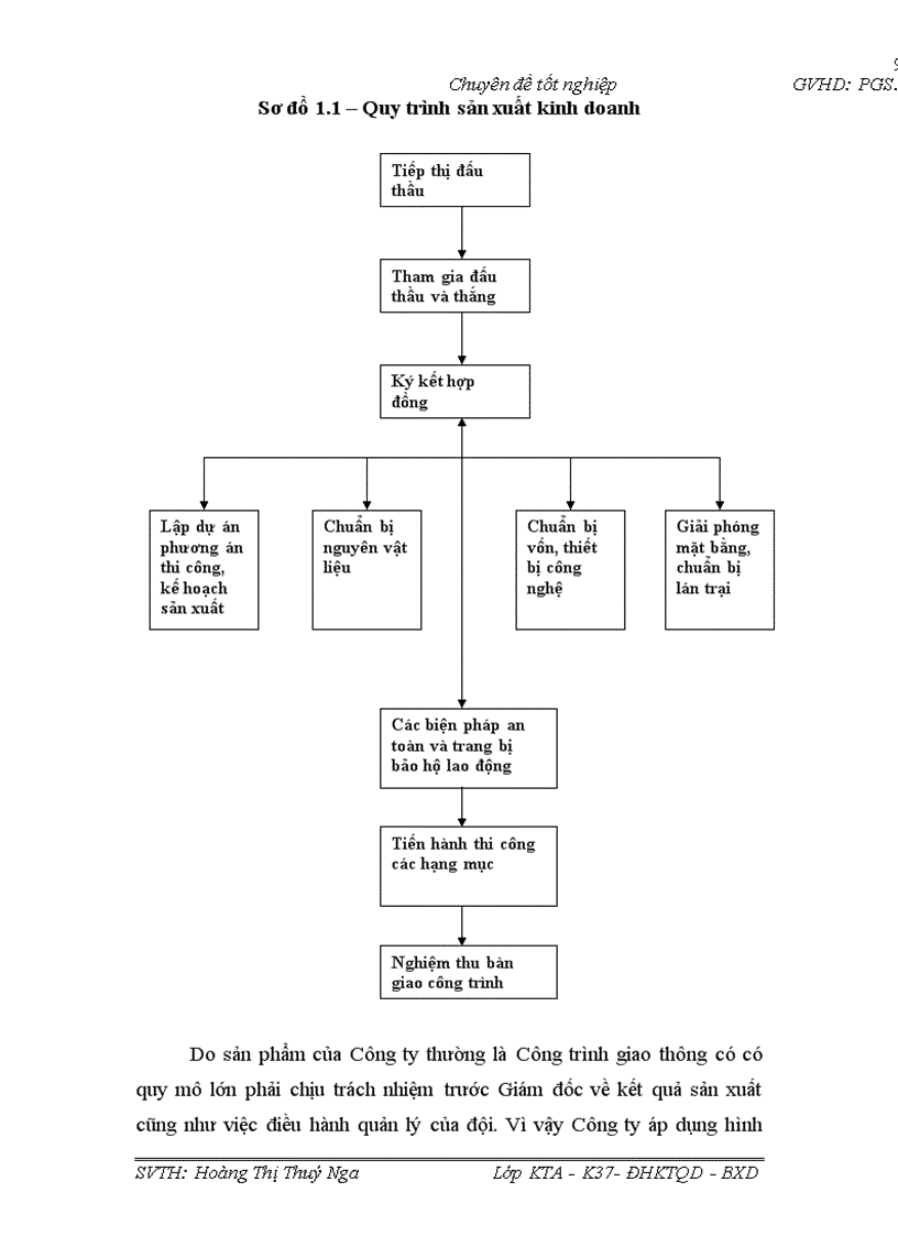 image for page Kế toán chi phí sản xuất và tính giá thành sản phẩm xây lắp tại Công ty cổ phần đầu tư và xây dựng công trình 128 CIenco1