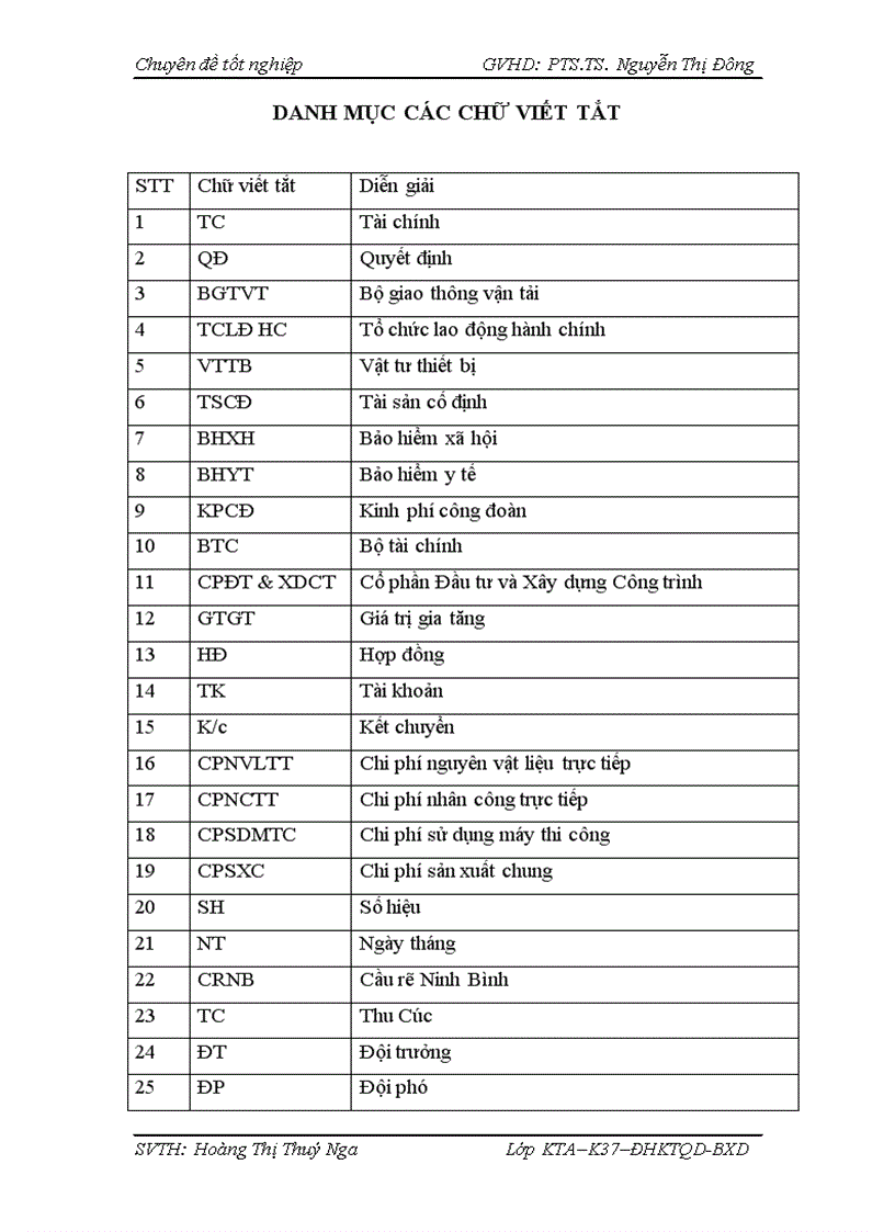 image for page Kế toán chi phí sản xuất và tính giá thành sản phẩm xây lắp tại Công ty cổ phần đầu tư và xây dựng công trình 128 CIenco1