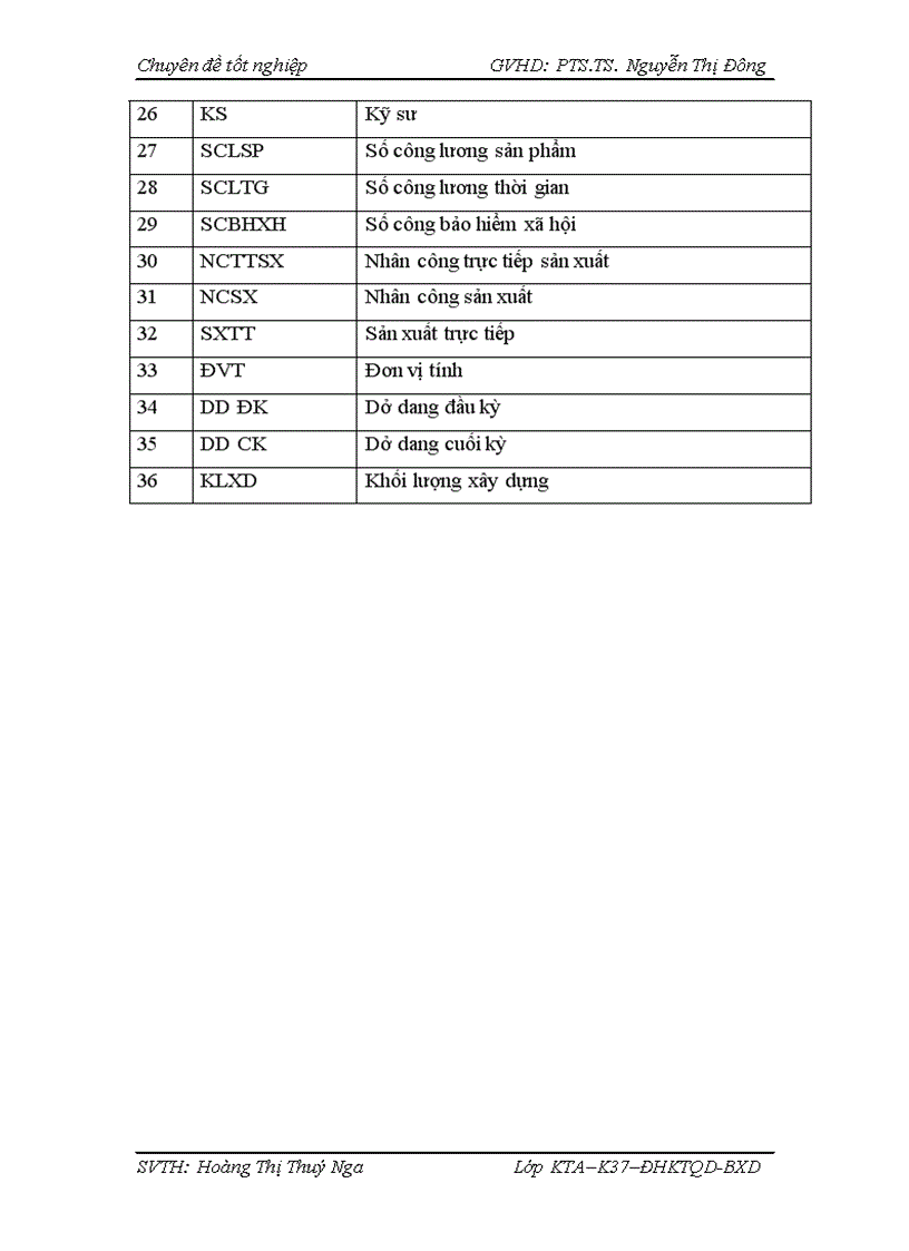 image for page Kế toán chi phí sản xuất và tính giá thành sản phẩm xây lắp tại Công ty cổ phần đầu tư và xây dựng công trình 128 CIenco1