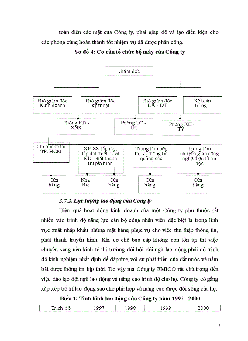 image for page Hoàn thiện tổ chức bộ máy quản lý của Công ty xuất nhập khẩu thiết bị vật tư thông tin