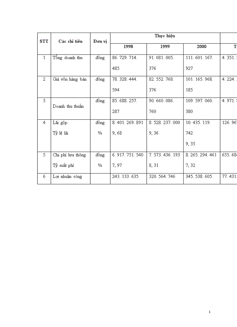 image for page Hoàn thiện tổ chức bộ máy quản lý của Công ty xuất nhập khẩu thiết bị vật tư thông tin