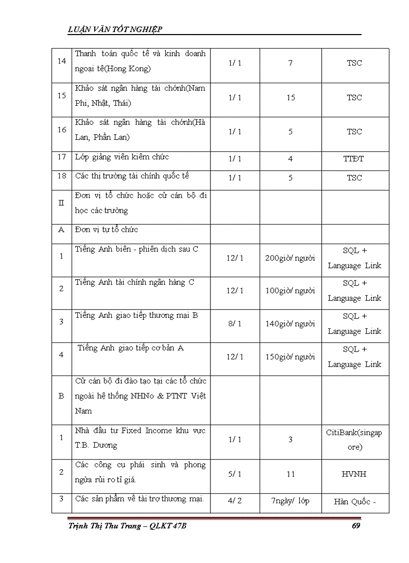 image for page Hoàn thiện chính sách đào tạo và phát triển nguồn nhân lực tại Sở Giao Dịch Ngân Hàng Nông Nghiệp và Phát Triển Nông Thôn Việt Nam