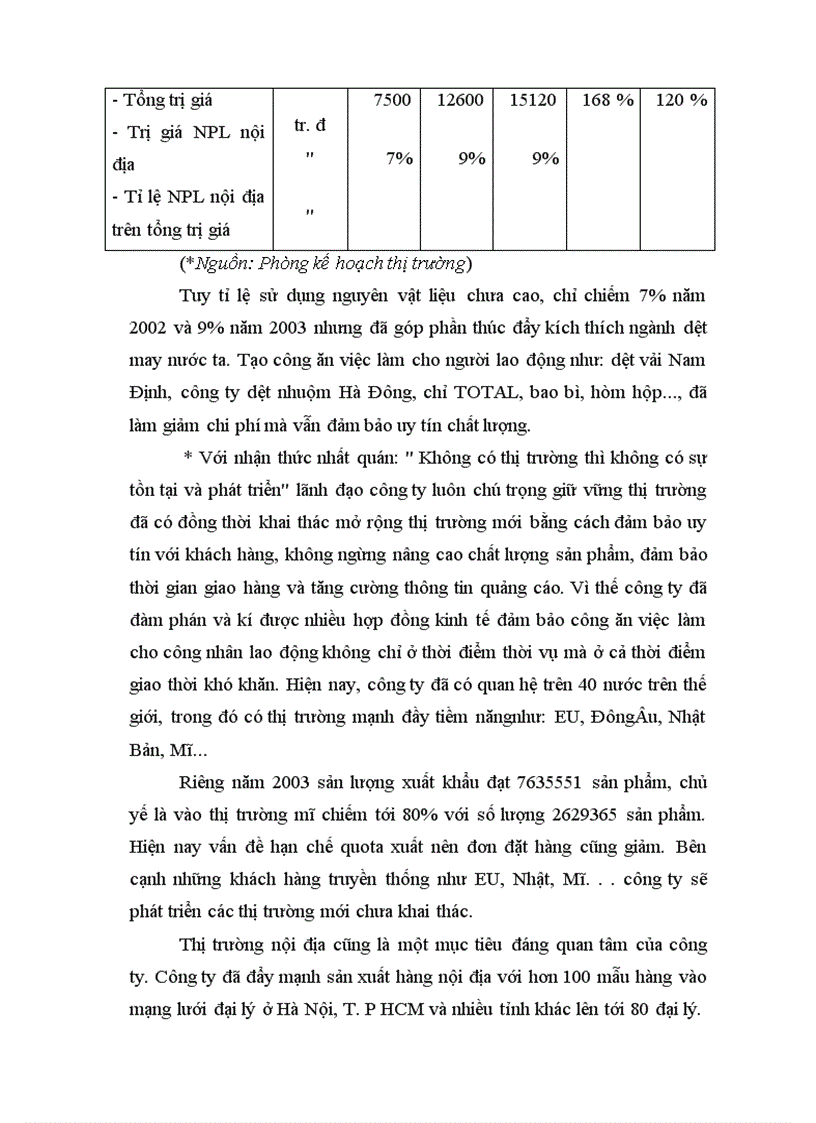 image for page Báo cáo thực tập tổng hợp của Công ty may Thăng Long Xí nghiệp I
