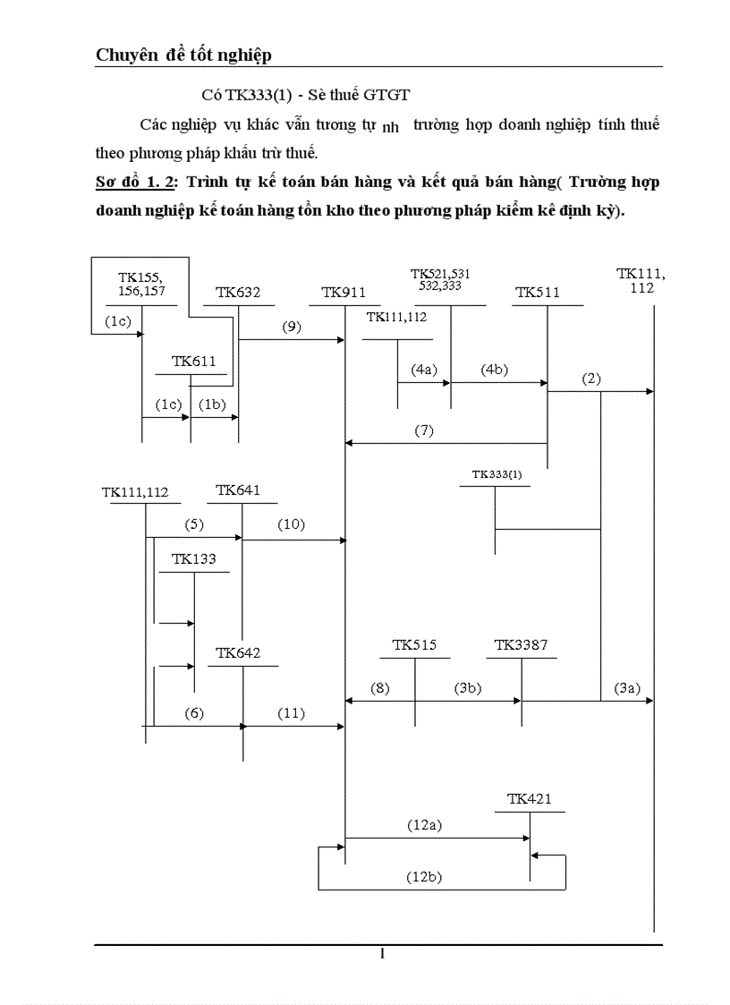 image for page Tổ chức kế toán bán hàng và xác định kết quả bán hàng ở công ty cổ phần thuốc lá và chế biến thực phẩm Bắc Giang 1