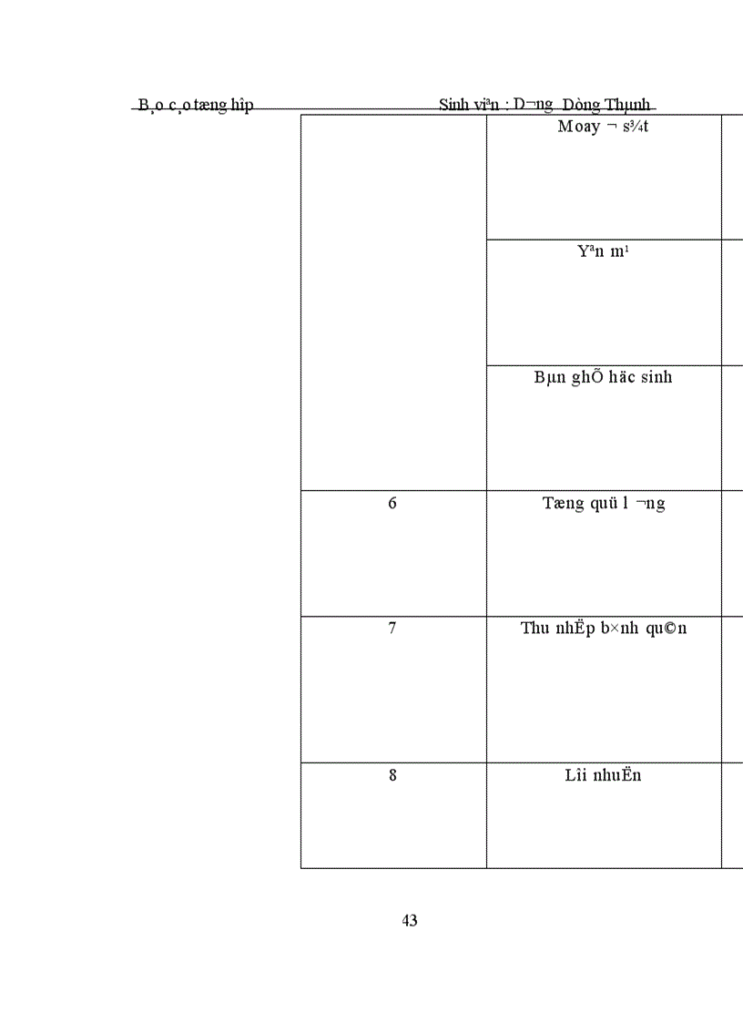 image for page kết quả hoạt động sản xuất của doanh nghiệp trong những năm gần đây