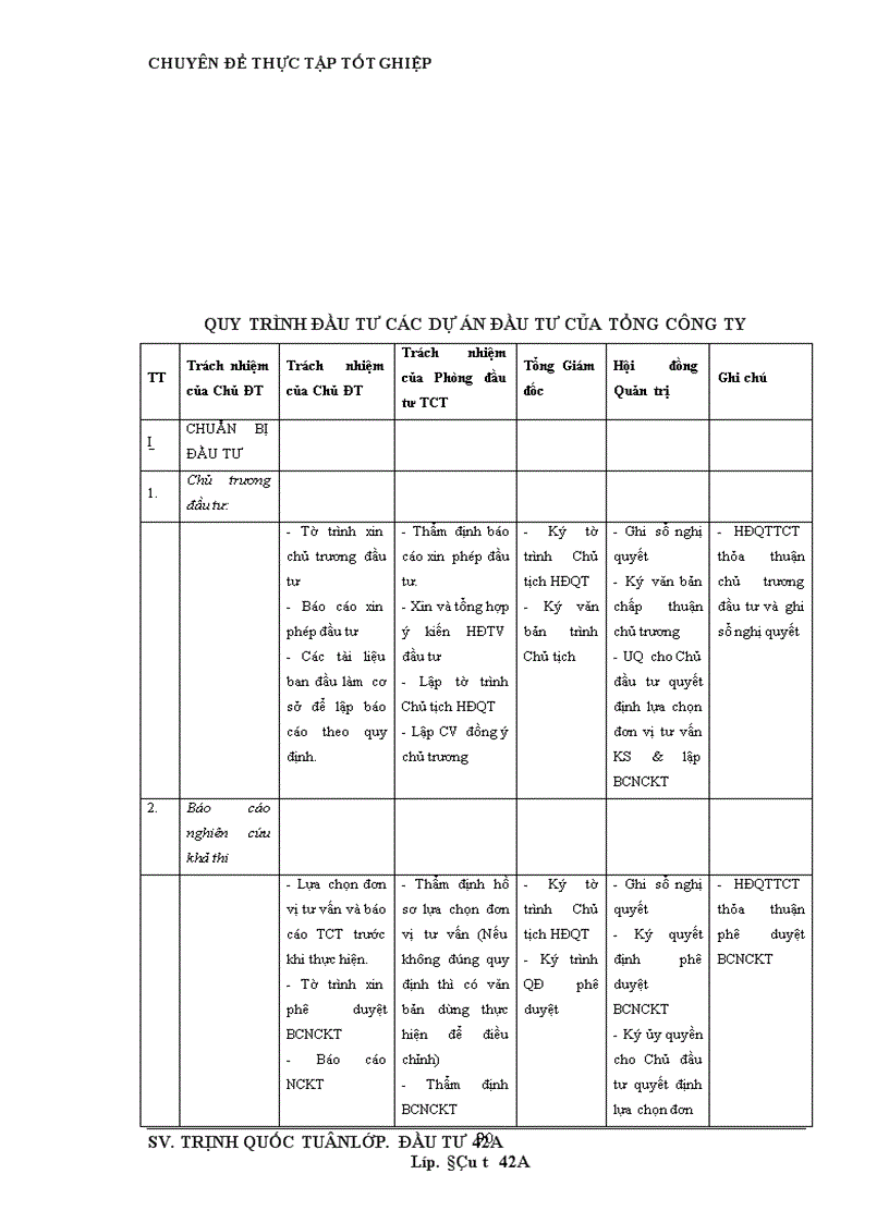 image for page Một số giải pháp nhằm nâng cao hiệu quả hoạt động Đầu tư phát triển Sản xuất kinh doanh tại Tổng công ty Xuất nhập khẩu Xây dựng Việt Nam VINACONEX 1