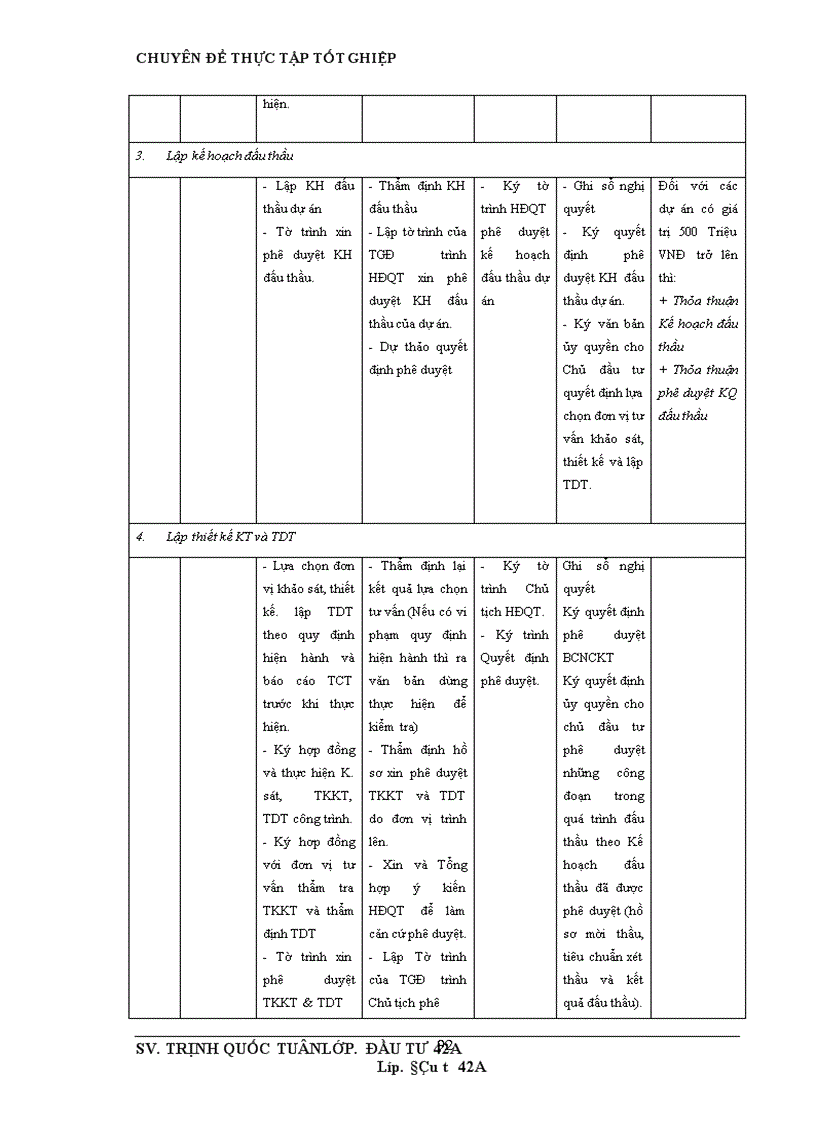 image for page Một số giải pháp nhằm nâng cao hiệu quả hoạt động Đầu tư phát triển Sản xuất kinh doanh tại Tổng công ty Xuất nhập khẩu Xây dựng Việt Nam VINACONEX 1