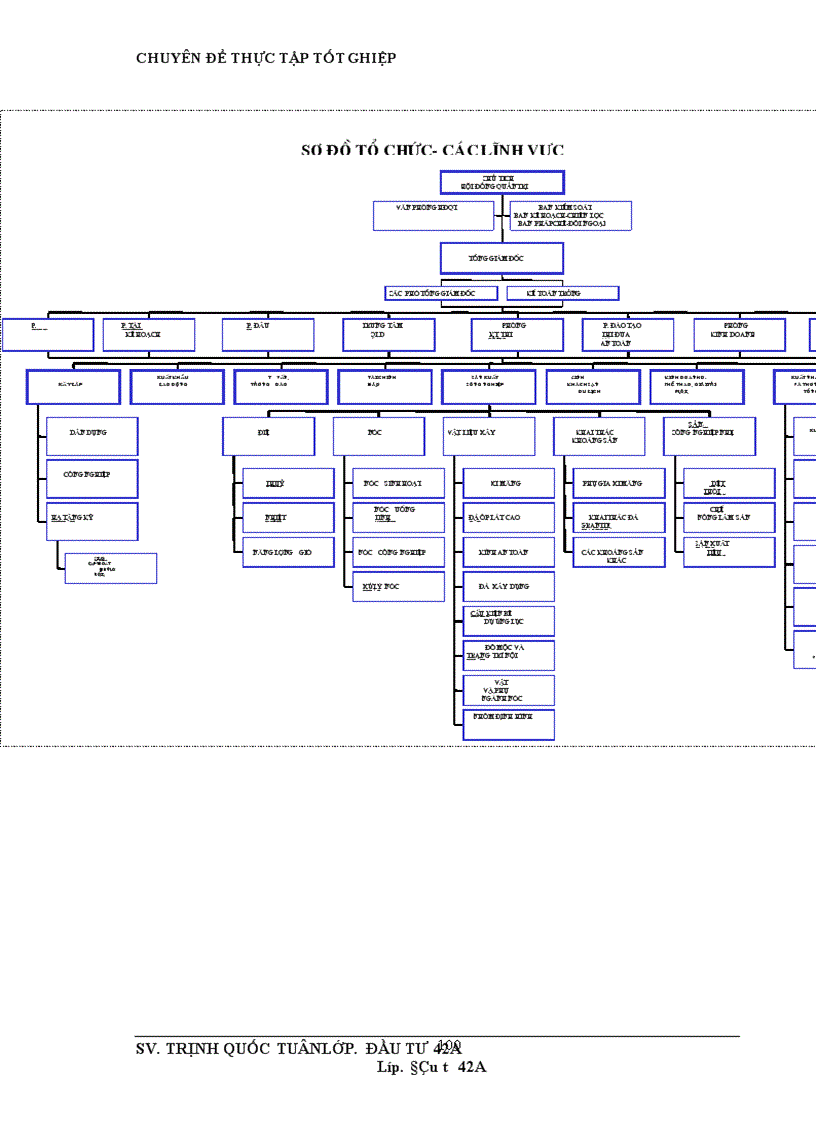 image for page Một số giải pháp nhằm nâng cao hiệu quả hoạt động Đầu tư phát triển Sản xuất kinh doanh tại Tổng công ty Xuất nhập khẩu Xây dựng Việt Nam VINACONEX 1