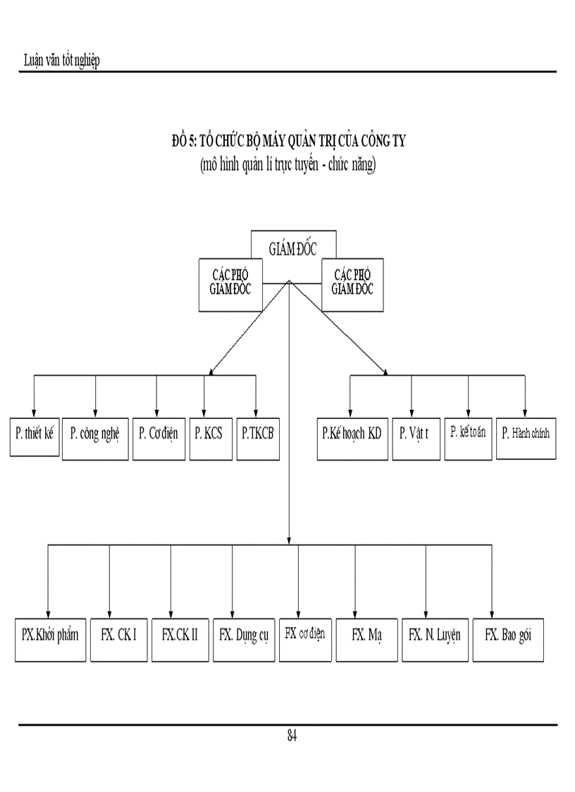 image for page Thực trạng và một số biện pháp nâng cao hiệu quả sử dụng vốn lưu động ở Công ty Dụng cụ Cắt và Đo lường Cơ khí