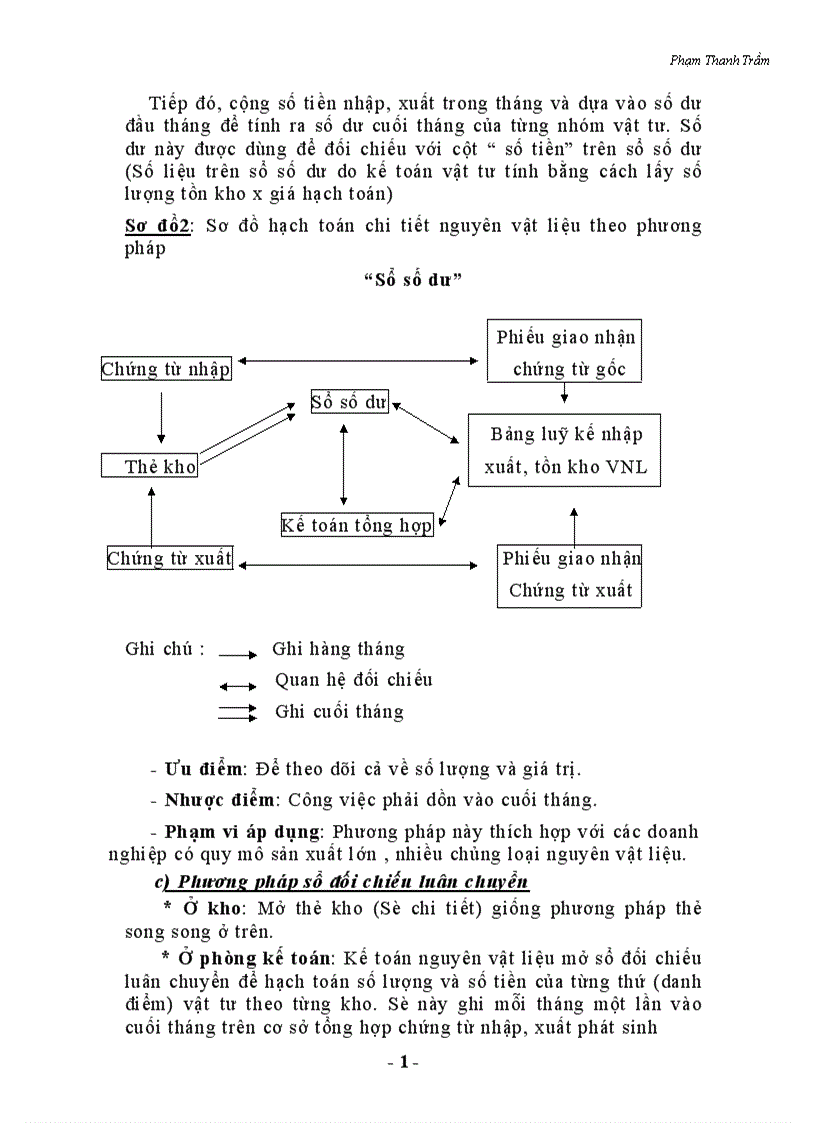 image for page Hạch toán kế toán vật liệu tại Công ty TNHH Bảo Yến 1