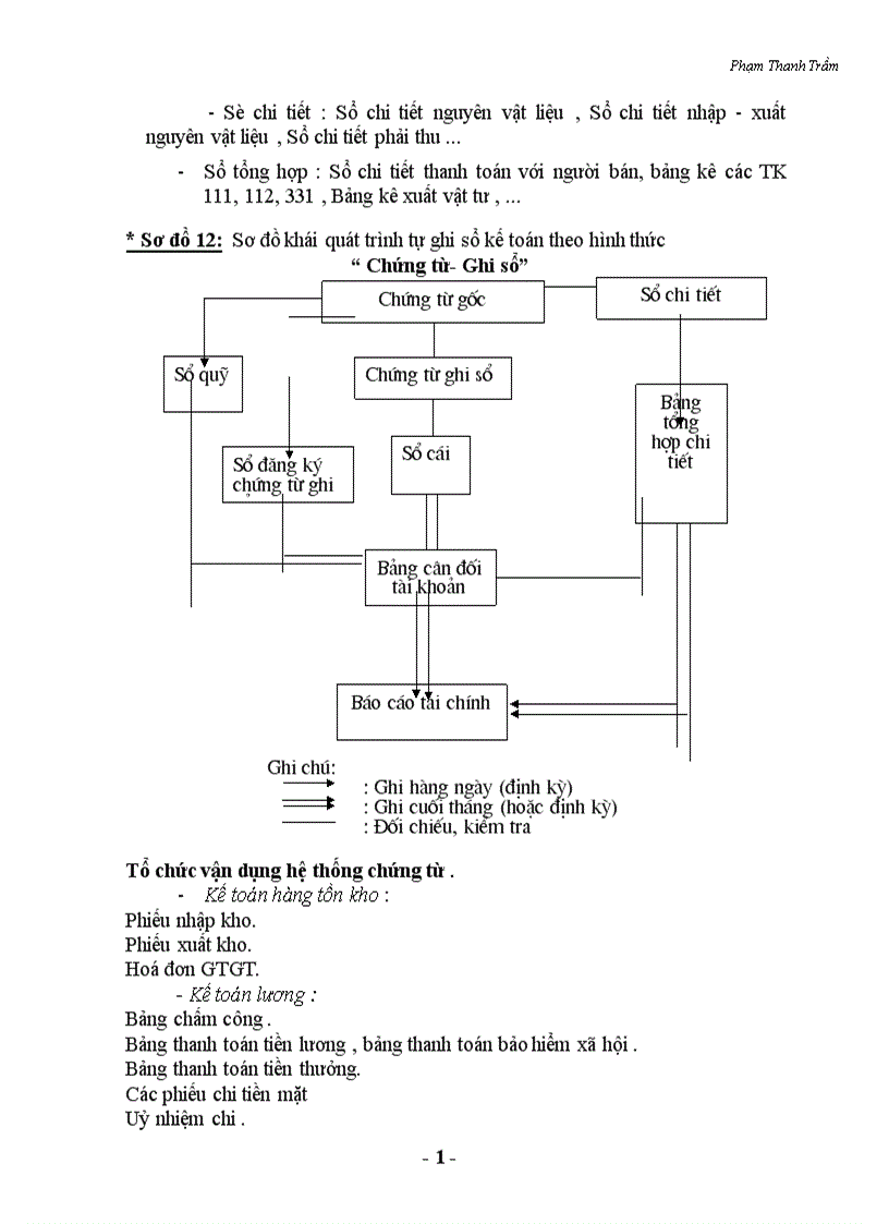 image for page Hạch toán kế toán vật liệu tại Công ty TNHH Bảo Yến 1