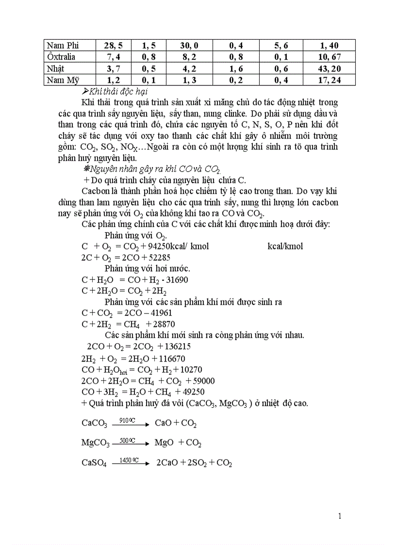 image for page Thiết kế dây chuyền công nghệ xử lý khí thải từ lò nung clinke của nhà máy xi măng hoàng thạch
