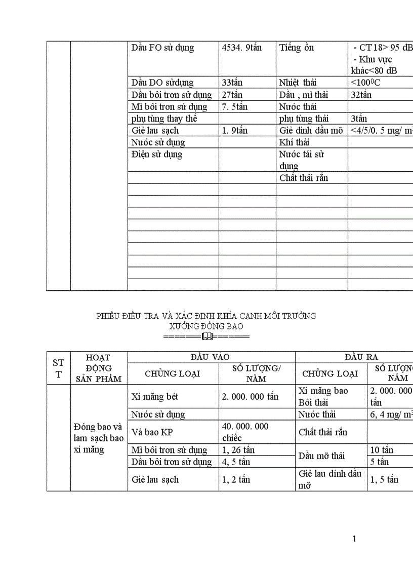 image for page Thiết kế dây chuyền công nghệ xử lý khí thải từ lò nung clinke của nhà máy xi măng hoàng thạch