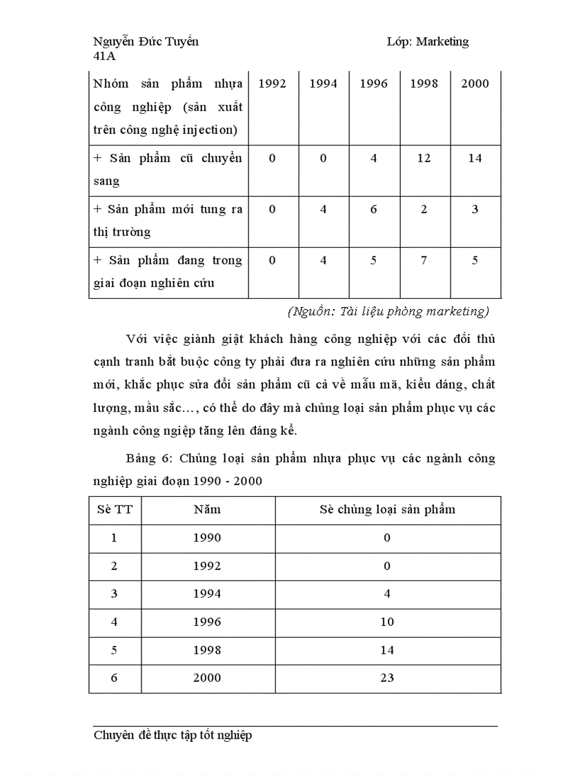 image for page Chiến lược sản phẩm cho khách hàng công nghiệp tại Công ty Nhựa cao cấp Hàng Không 1
