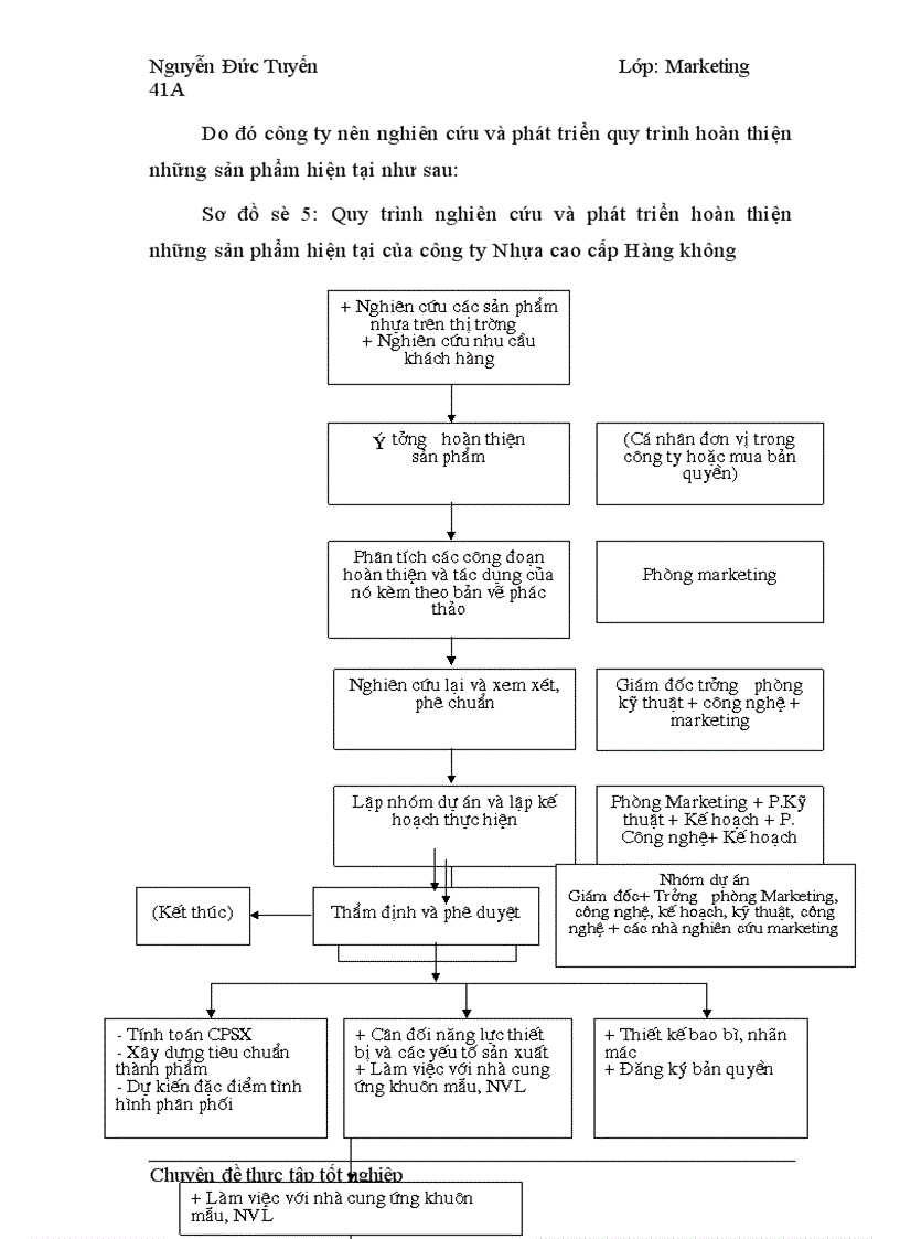 image for page Chiến lược sản phẩm cho khách hàng công nghiệp tại Công ty Nhựa cao cấp Hàng Không 1