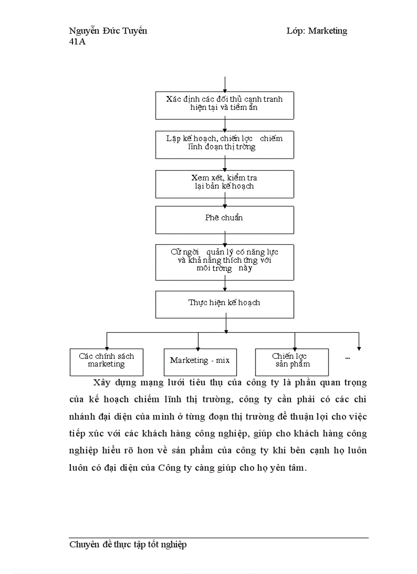 image for page Chiến lược sản phẩm cho khách hàng công nghiệp tại Công ty Nhựa cao cấp Hàng Không 1