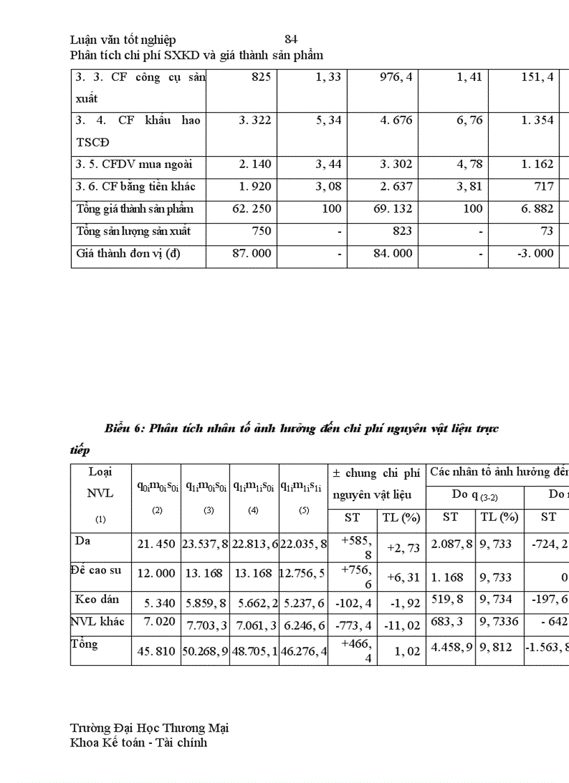 image for page Phân tích tình hình thực hiện chi phí sản xuất kinh doanh và giá thành sản phẩm và các biện pháp góp phần tiết kiệm chi phí tại Công ty giầy Thăng Long