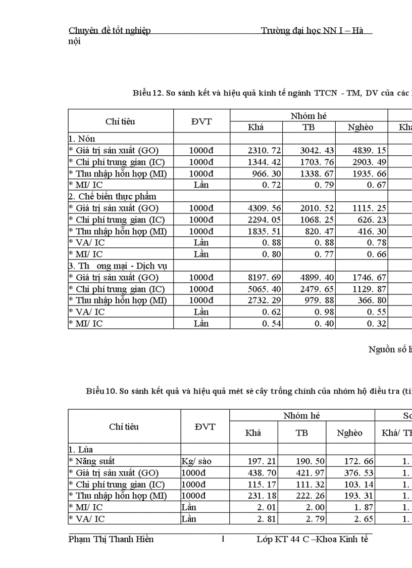 image for page Một số giải pháp chủ yếu nâng cao thu nhập cho hộ nông dân xã Phương Trung huyện Thanh oai tỉnh Hà Tây
