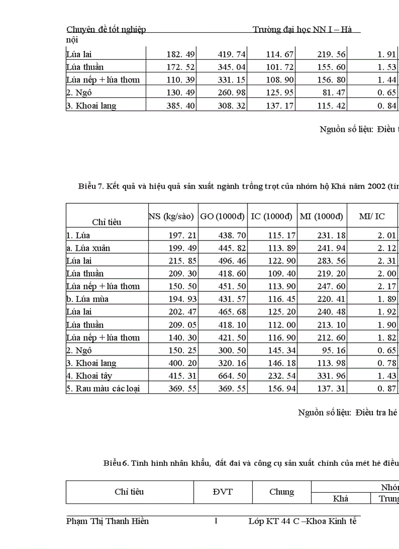 image for page Một số giải pháp chủ yếu nâng cao thu nhập cho hộ nông dân xã Phương Trung huyện Thanh oai tỉnh Hà Tây