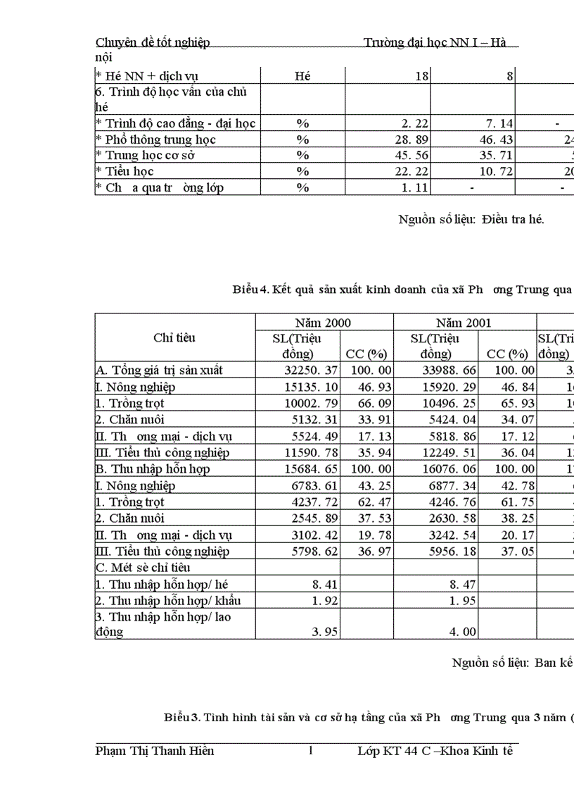 image for page Một số giải pháp chủ yếu nâng cao thu nhập cho hộ nông dân xã Phương Trung huyện Thanh oai tỉnh Hà Tây