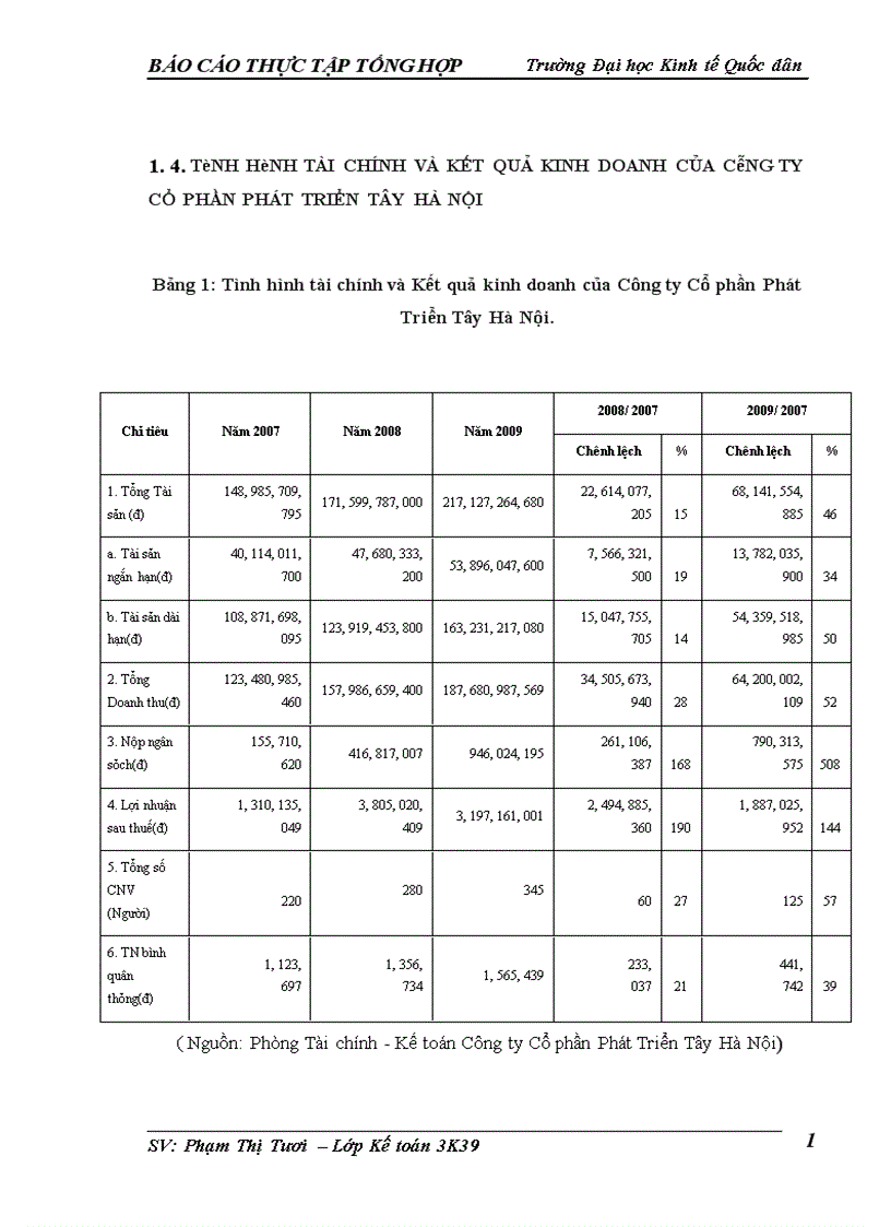 image for page Kế toán chi phí sản xuất và tính giá thành sản phẩm của Công ty cổ phần Phát Triển Tây Hà Nội
