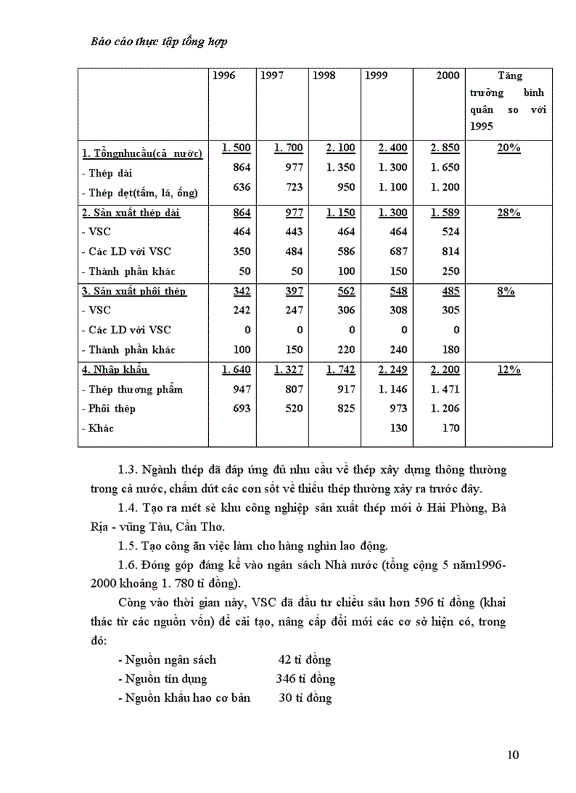 image for page Báo cáo thực tập tổng hợp tổng công ty thép việt nam