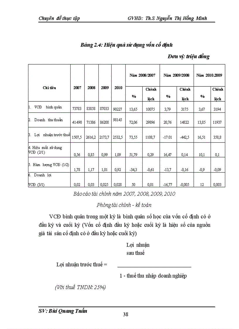 image for page Nâng cao hiệu quả sử dụng vốn kinh doanh ở Công ty cổ phần đầu tư công trình Hà Nội