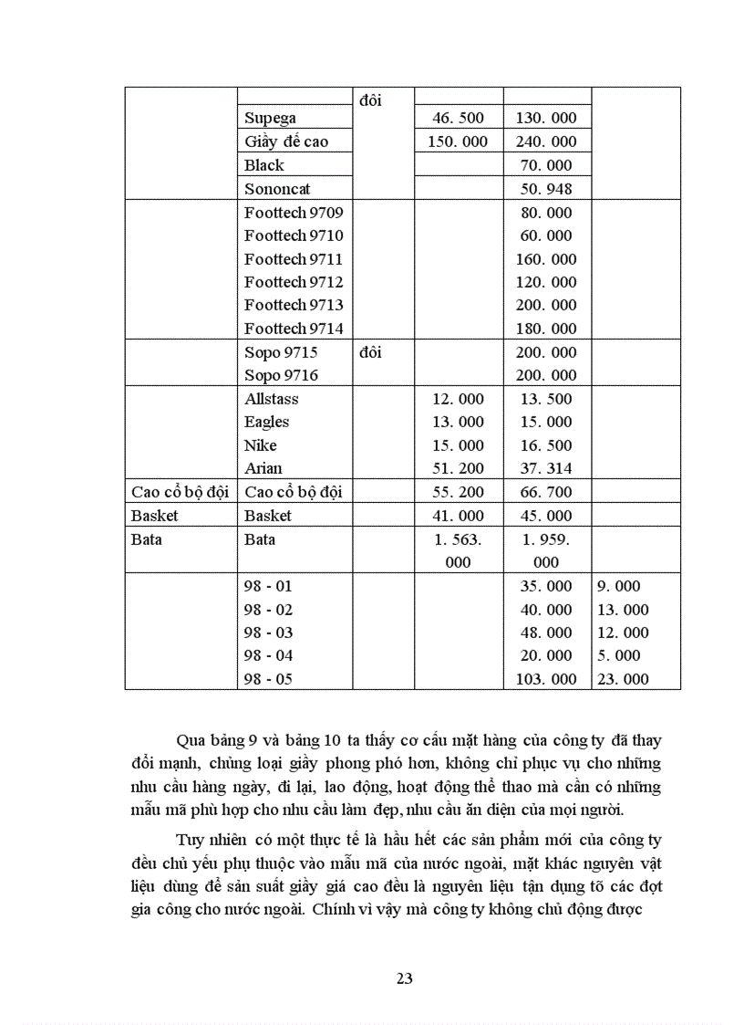 image for page Báo cáo thực tập tổng hợp của công ty Giầy Thượng Đình