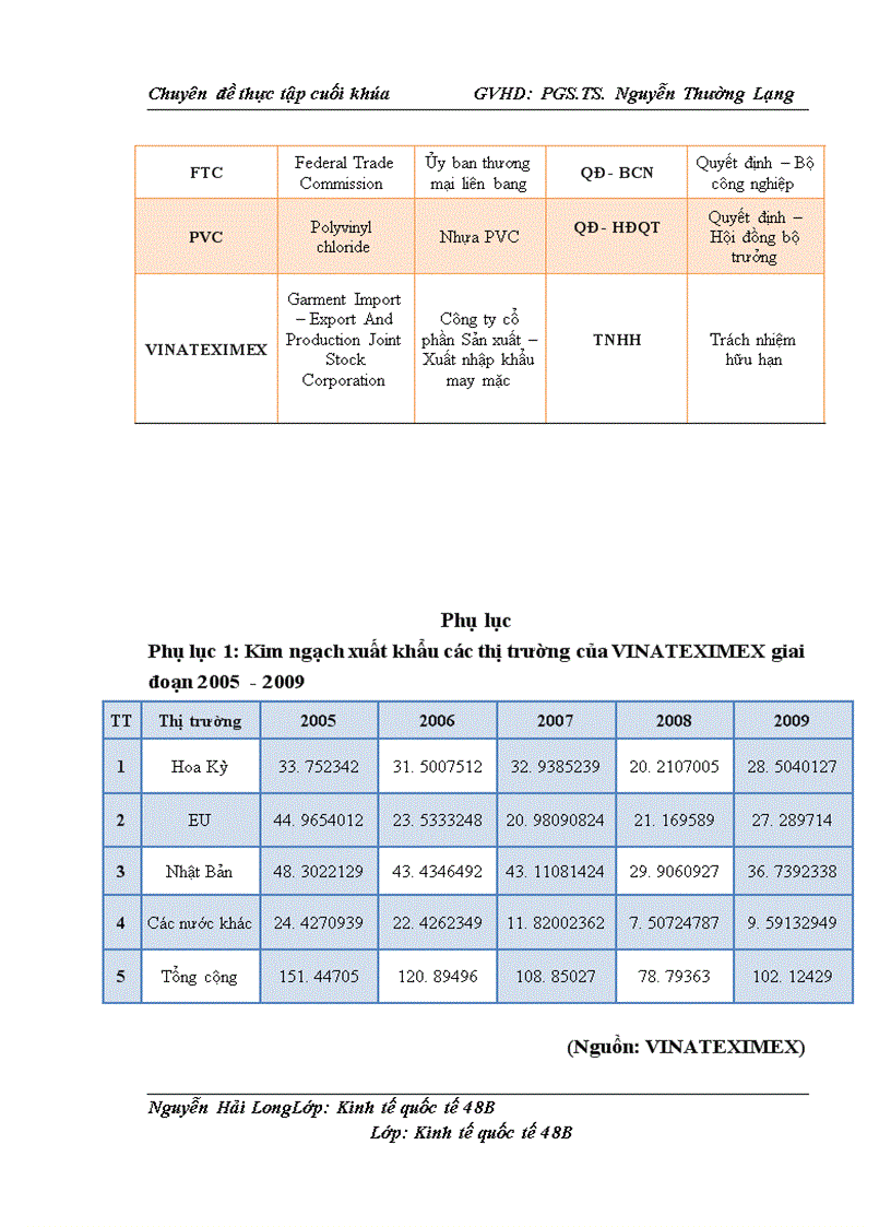 image for page Thúc đẩy xuất khẩu hàng may mặc sang thị trường Hoa Kỳ tại công ty VINATEXIMEX