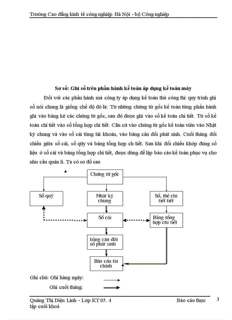image for page Báo cáo thực tập tại Công ty cổ phần Đầu tư Thương Mại và Dịch vụ Tây Hồ 1