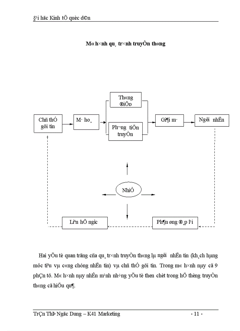 image for page Thực trạng thực hiện chính sách xúc tiến hỗn hợp của công ty nhựa cao cấp Hàng không