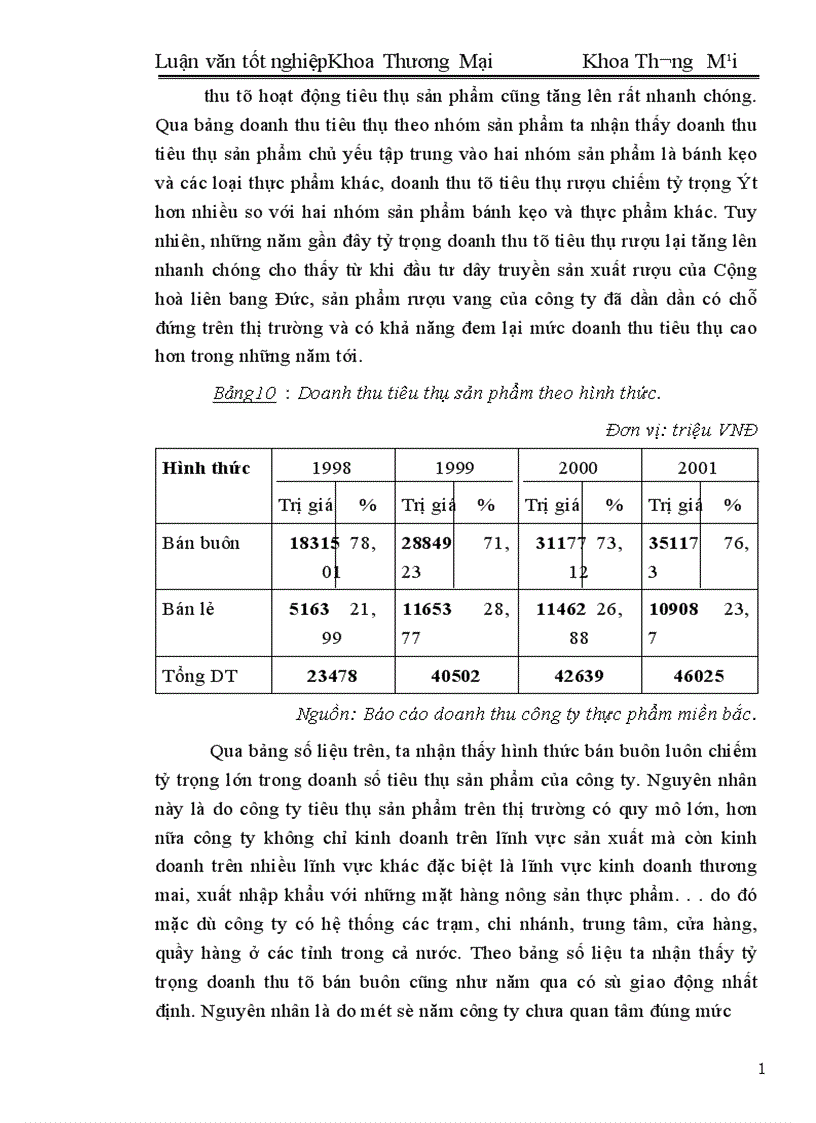 image for page Một số biện pháp đẩy mạnh hoạt động tiêu thụ sản phẩm ở công ty thực phẩm miền Bắc 1
