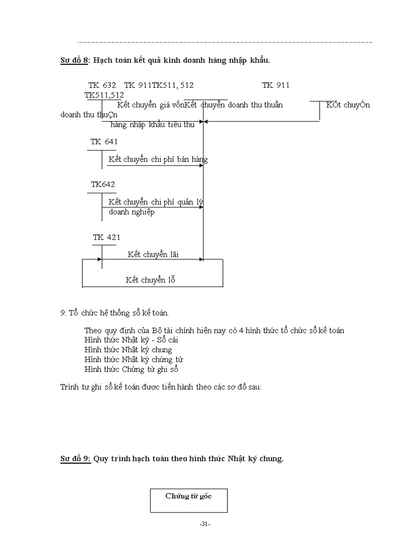 image for page phương hướng hoàn thiện quá trình hạch toán nghiệp vụ lưu chuyển hàng nhập khẩu ở công ty dịch vụ kỹ thuật và xuất nhập khẩu techsimex