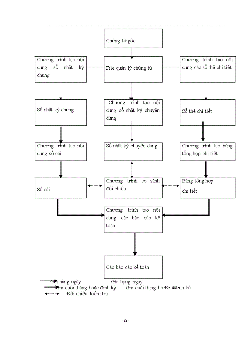 image for page phương hướng hoàn thiện quá trình hạch toán nghiệp vụ lưu chuyển hàng nhập khẩu ở công ty dịch vụ kỹ thuật và xuất nhập khẩu techsimex