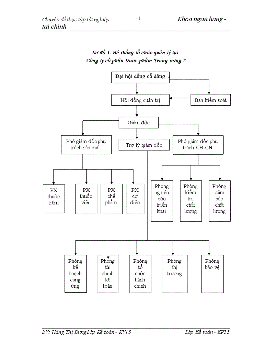 image for page Phân tích tình hình tài chính với việc nâng cao hiệu quả sử dụng vốn tại Công ty Cổ phần Dược phẩm Trung ương 2
