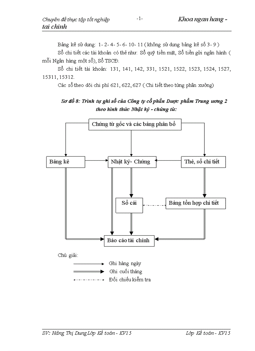image for page Phân tích tình hình tài chính với việc nâng cao hiệu quả sử dụng vốn tại Công ty Cổ phần Dược phẩm Trung ương 2