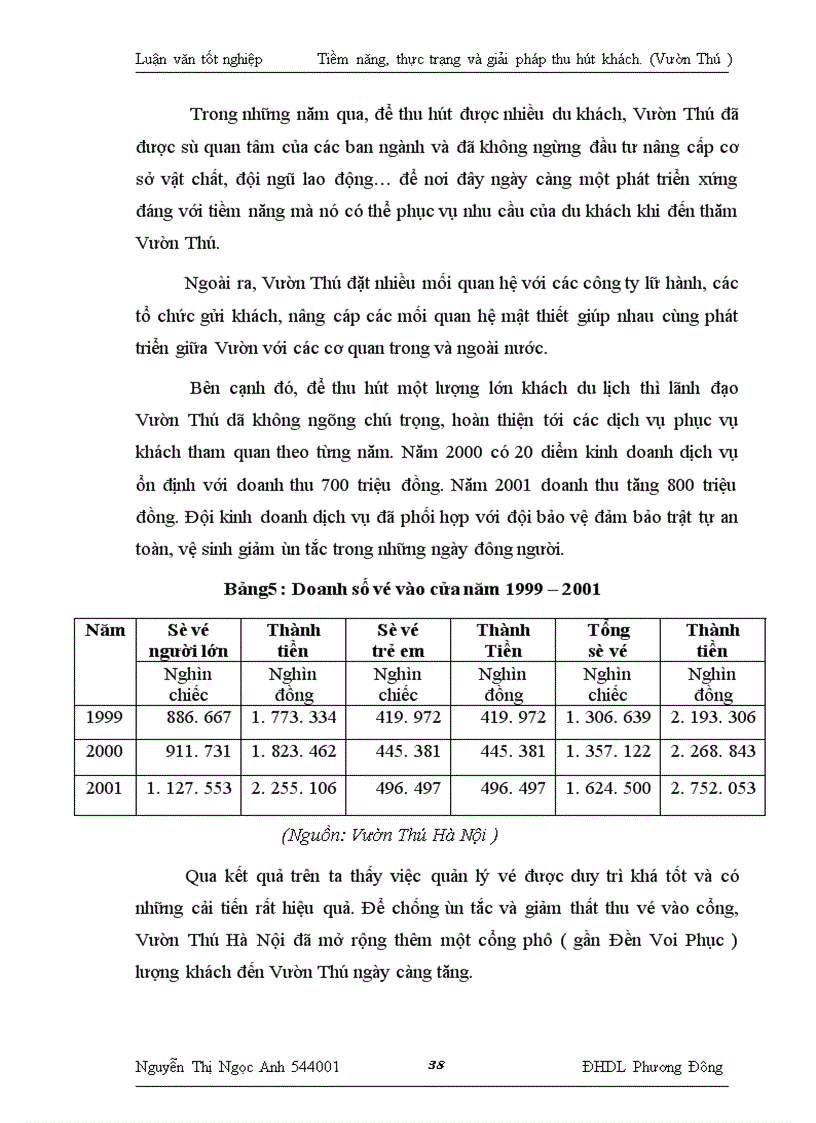 image for page tiềm năng du lịch và khả năng thu hút khách tham quan của Vươờn Thú Hà Nội