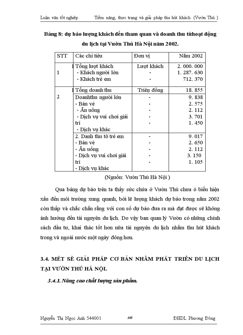 image for page tiềm năng du lịch và khả năng thu hút khách tham quan của Vươờn Thú Hà Nội
