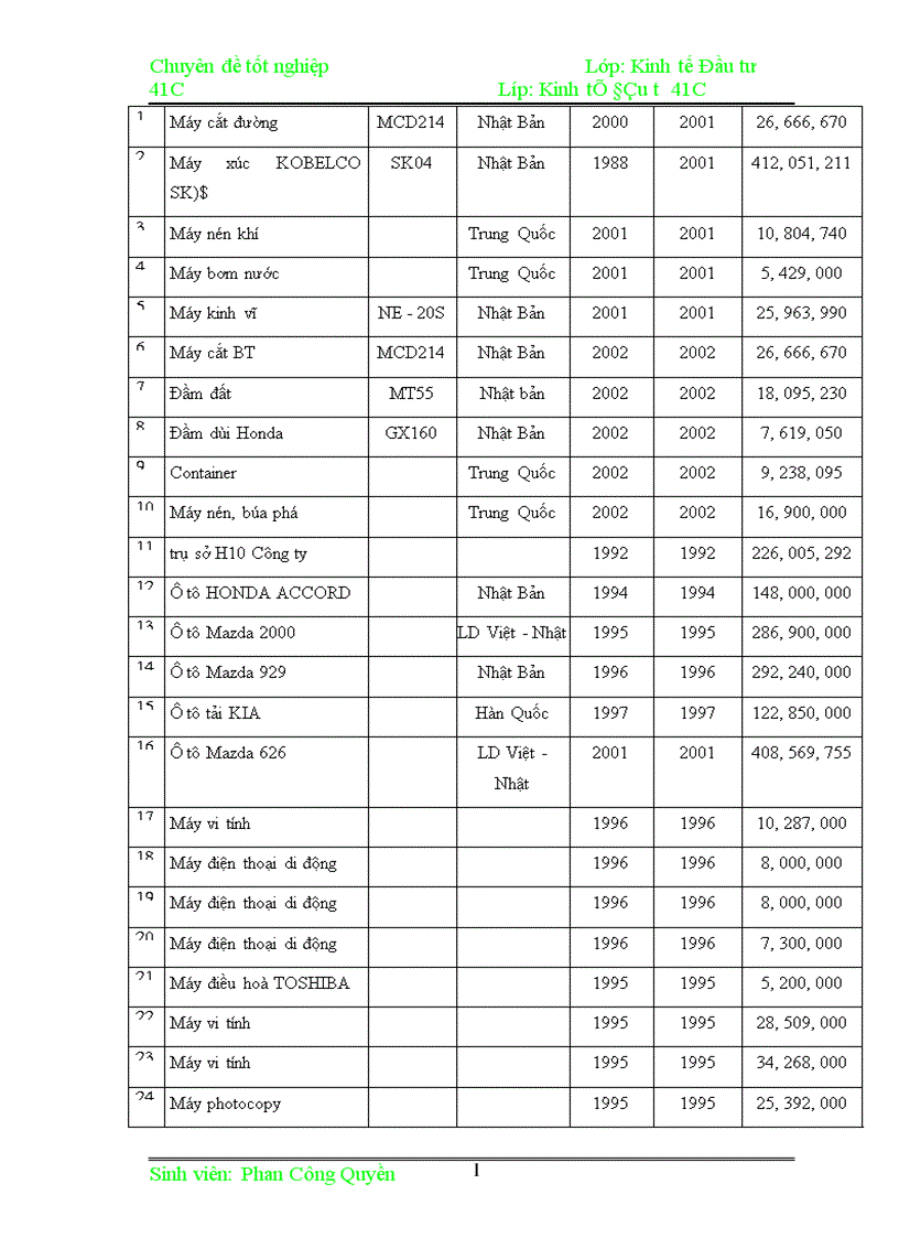 image for page Đầu tư nhằm nâng cao năng lực cạnh tranh của Công ty cổ phần xây dựng số 7 1