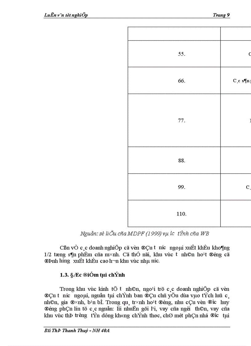 image for page Giải pháp mở rộng và nâng cao chất lượng tín dụng đối với khu vực kinh tế ngoài quốc doanh tại Sở Giao dịch I Ngân hàng Công thương Việt Nam