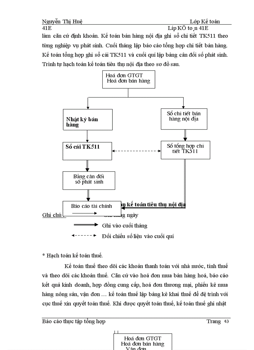 image for page Thực trạng tổ chức công tác hạch toán kế toán tại công ty trách nhiệm hữu hạn sản xuất và TM Thái Hoà