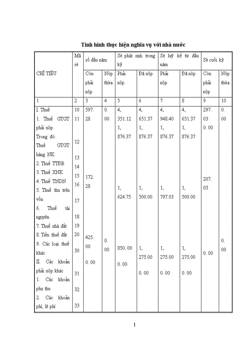 image for page Báo cáo thực tập tổng hợp của Công ty ASP
