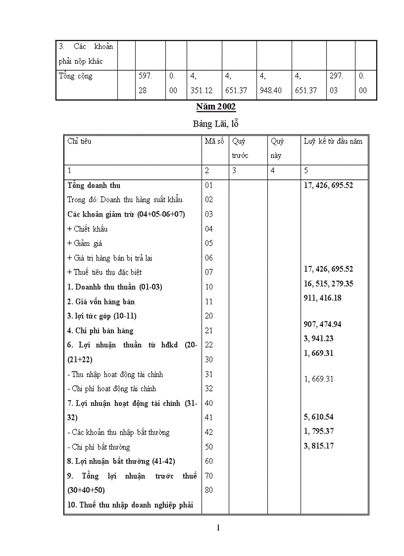 image for page Báo cáo thực tập tổng hợp của Công ty ASP