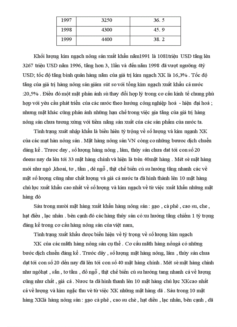 image for page Thực trạng hoạt động và một số giải pháp góp phần đẩy mạnh xuất khẩu hàng nông sản