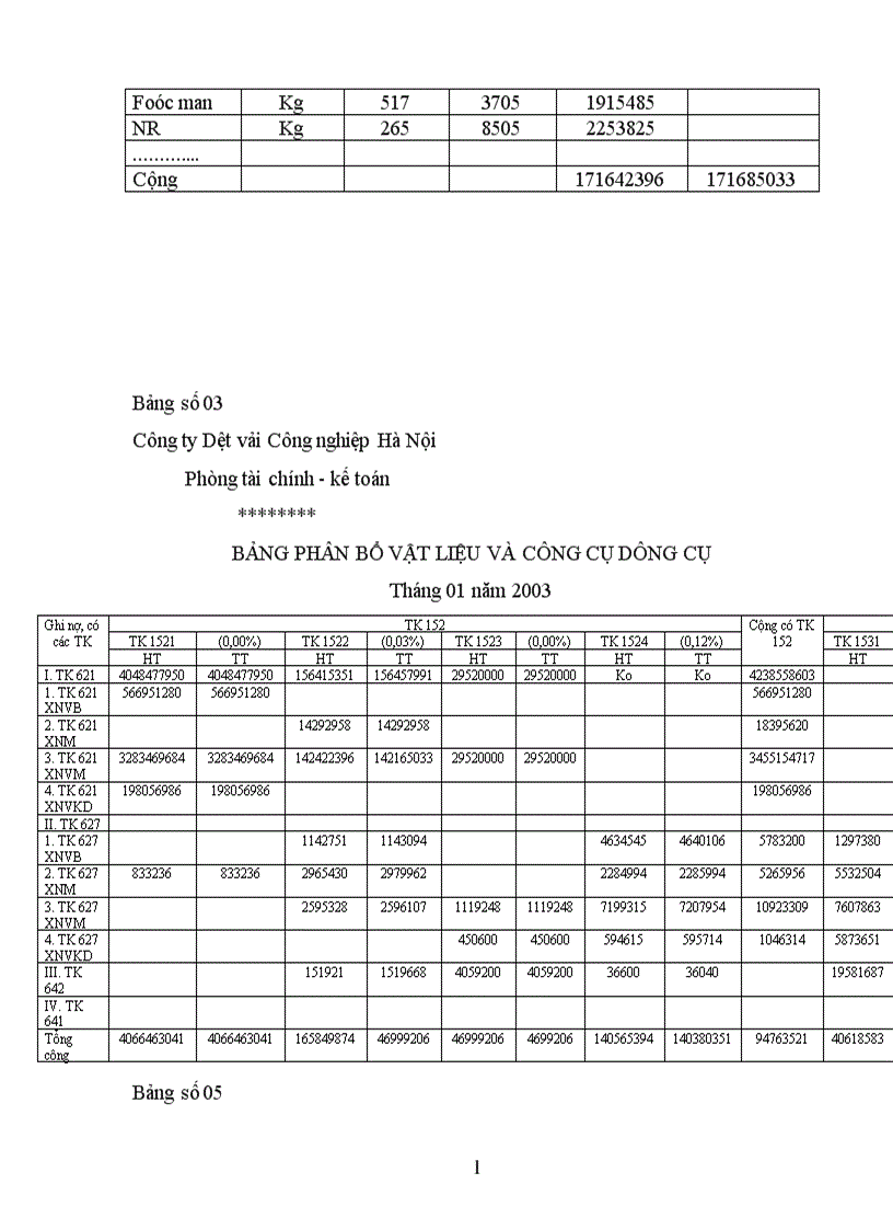 image for page Hoàn thiện kế toán chi phí sản xuất và tính giá thành sản phẩm ở Công ty dệt vải công nghiệp Hà Nội 1